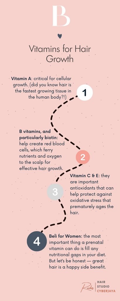 An infographic explaining how prenatal vitamins help with hair growth