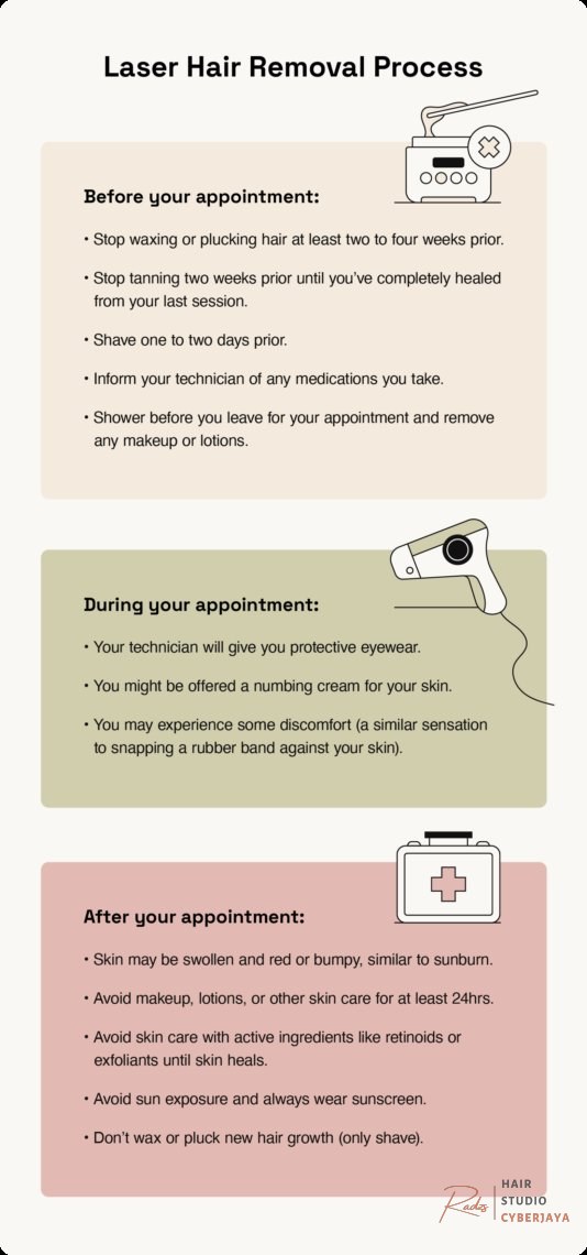 Laser Hair Removal Process How Much Does Laser Hair Removal Cost Near You? | StyleSeat.com