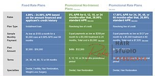 Financing Your Hair Restoration | Chicago Hair Transplant Clinic