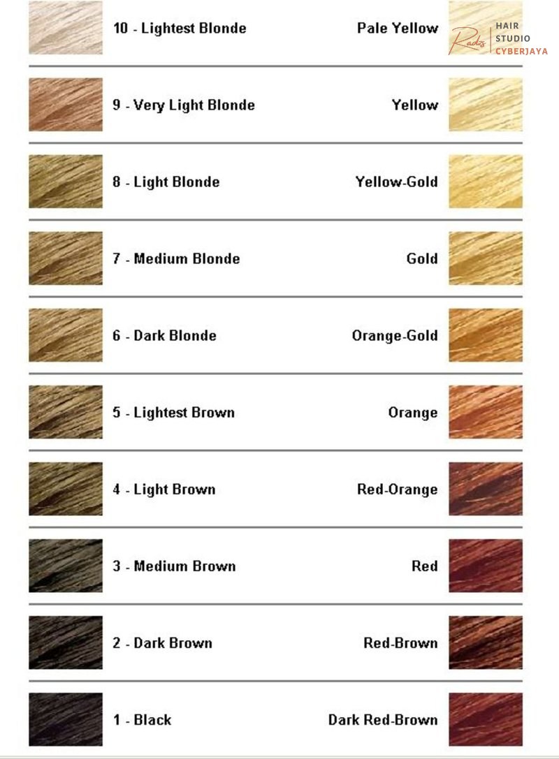 How to Bleach Hair - HubPages How to Bleach Hair - HubPages