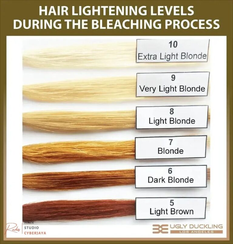 Understanding how long should I leave in my bleach