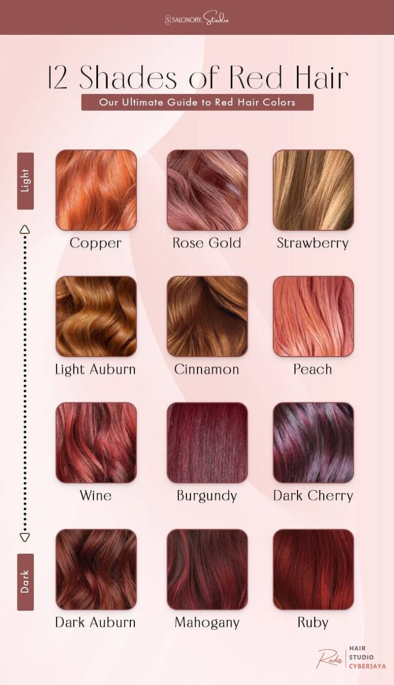A comprehensive chart showcasing 12 Shades of Red Hair for ultimate guidance