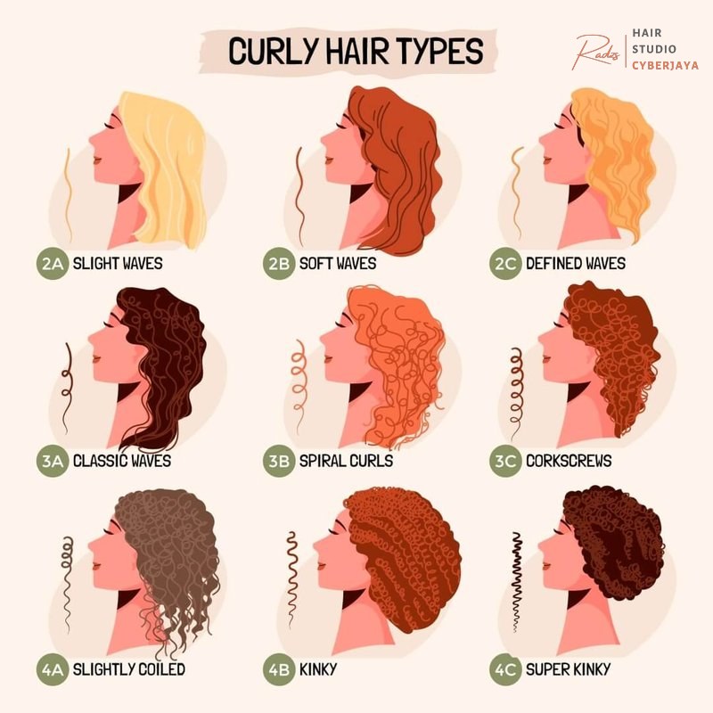 Wavy Vs. Curly Hair – Xrs Beauty Hair Comparing wavy vs curly hair characteristics
