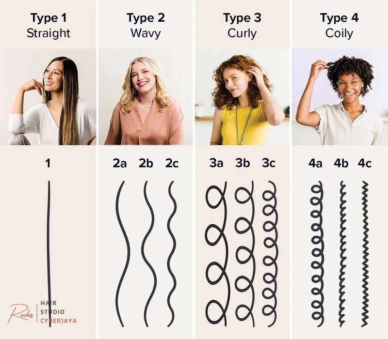 Difference Between Curly and Wavy Hair: How To Differentiate How to differentiate between wavy hair vs curly hair
